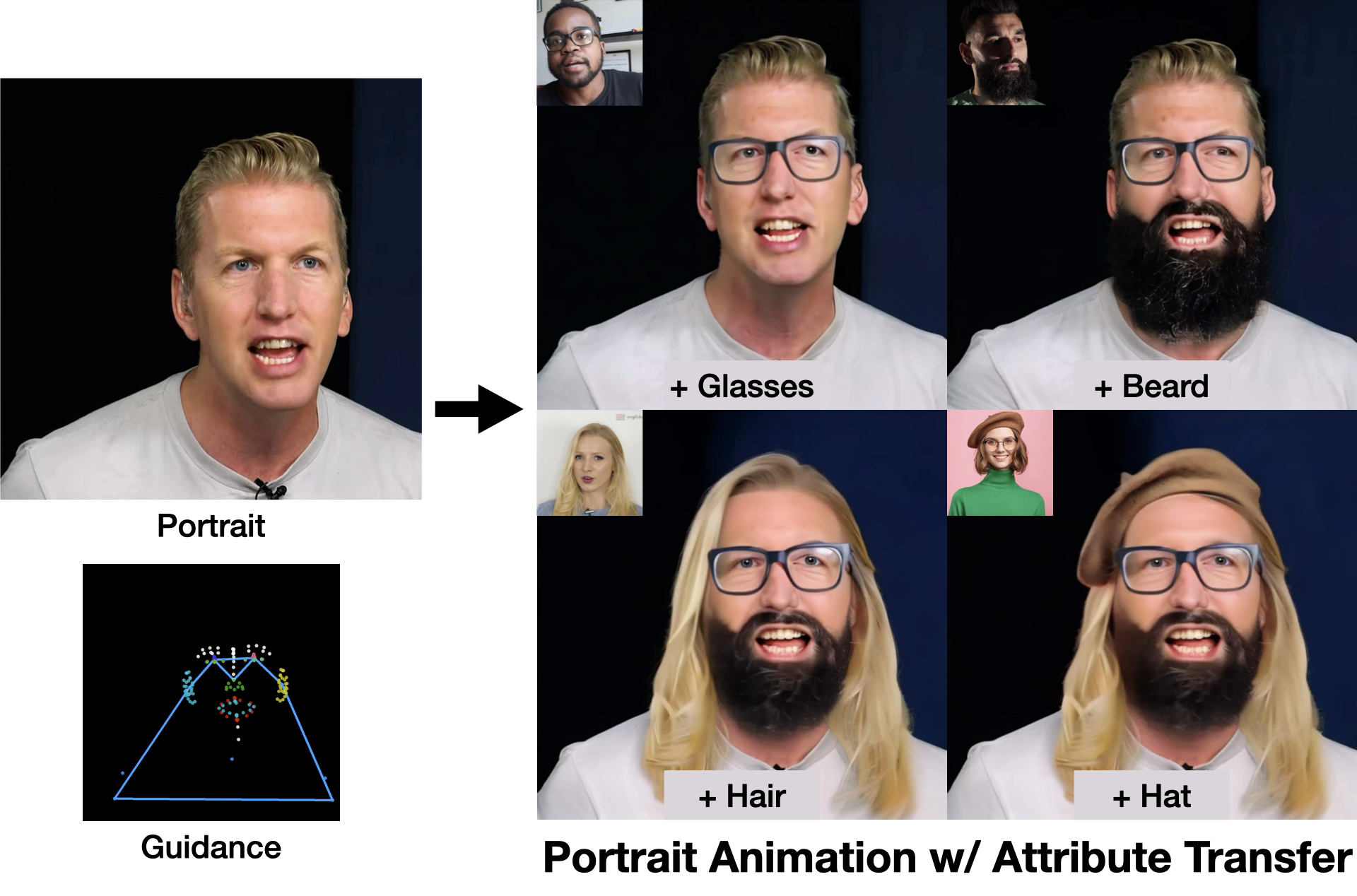 Durian: Dual Reference Image-Guided Portrait Animation with Attribute Transfer