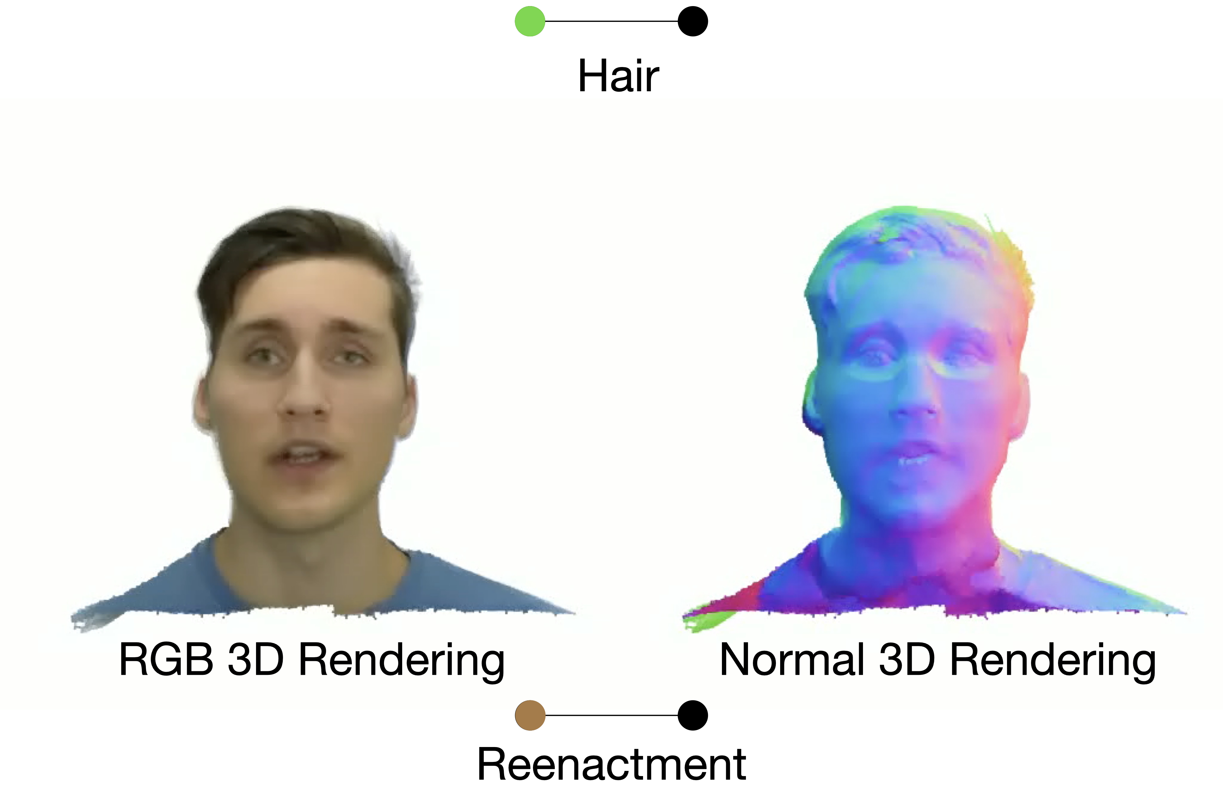 PEGASUS: Personalized Generative 3D Avatars with Composable Attributes