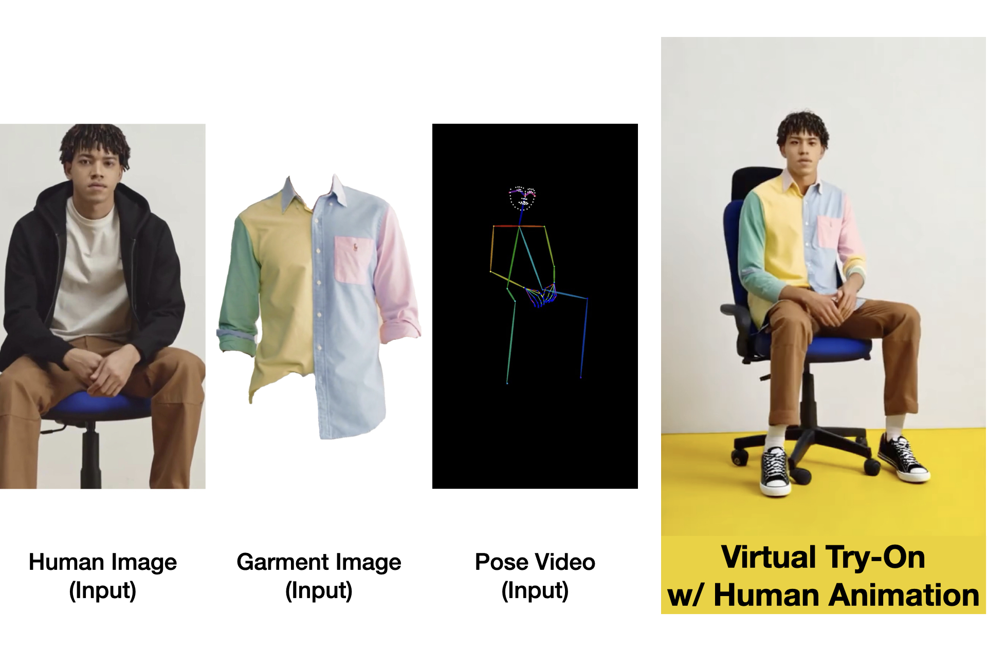 Vanast: Virtual Try-On with Human Image Animation via Synthetic Triplet Supervision